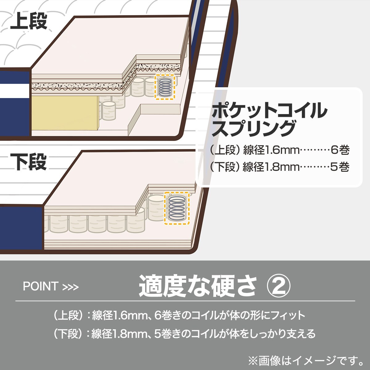 良質 セミダブルポケットコイルマットレス(NスリープハードH3-CC) ニトリ