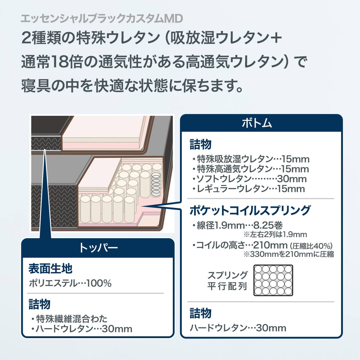 シモンズ ダブルマットレス(エッセンシャルブラックカスタムMD