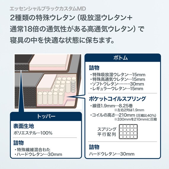 シモンズ ダブルマットレス(エッセンシャルブラックカスタムMD) 3枚目画像