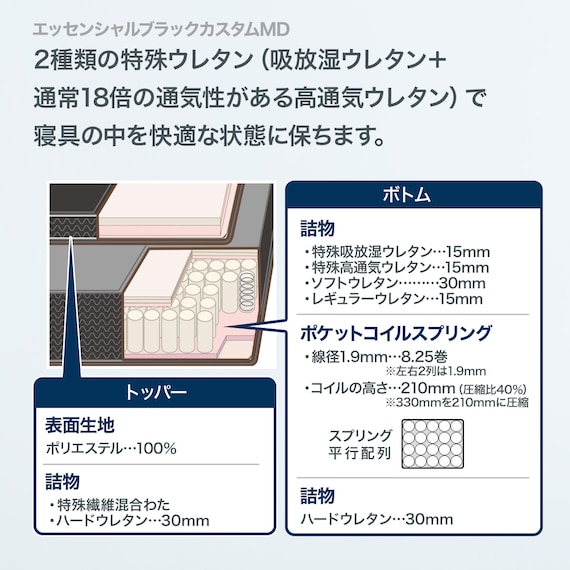 シモンズ ダブルマットレス(エッセンシャルブラックカスタムMD) 3枚目画像
