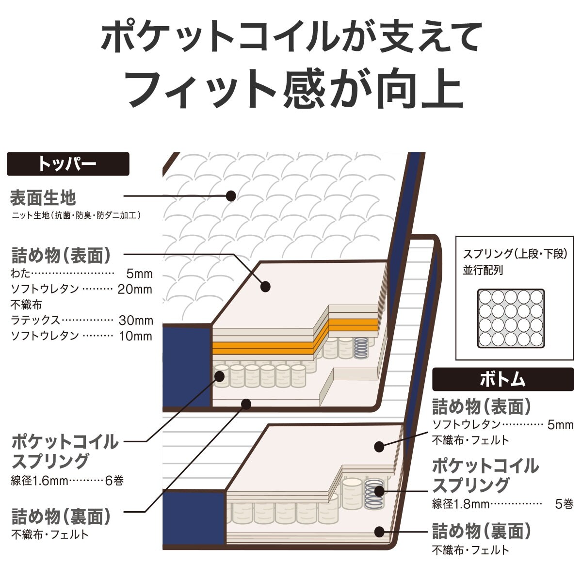 ニトリ　クイーン　マットレス　Nスリープハード　(マットレスのみ)Nsleep