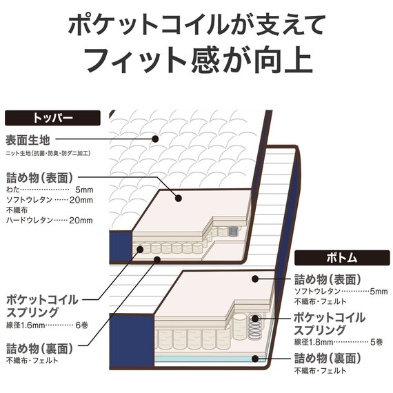 クイーンマットレス(NスリープハードH1-02CR VB) 8枚目画像