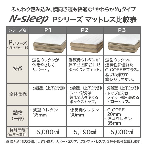 クイーンマットレス1枚タイプ(Nスリープ プレミアムP2-02CR UNT VH) 9枚目画像