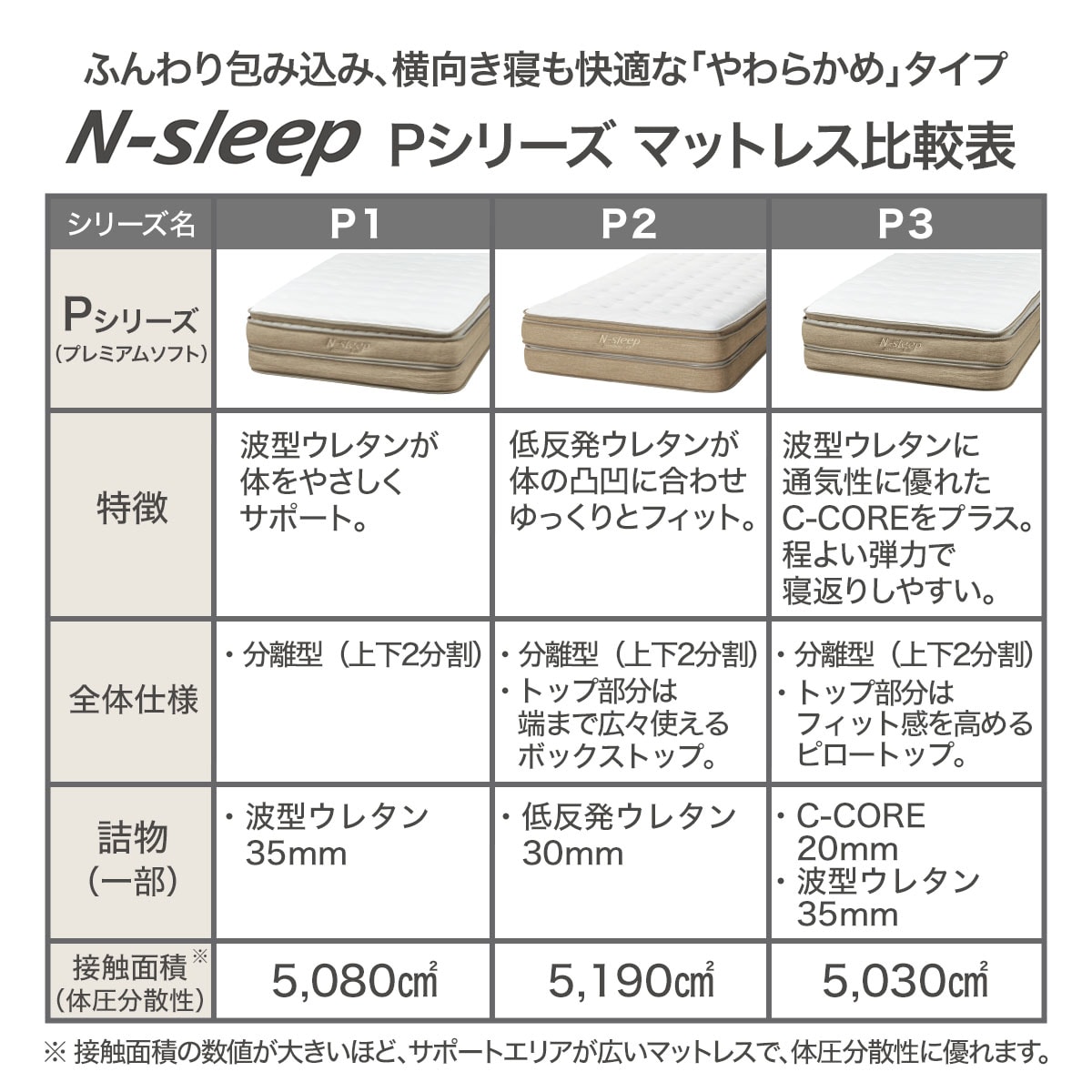 クイーンマットレス(Nスリープ プレミアムP1-02CR VB) | ニトリ