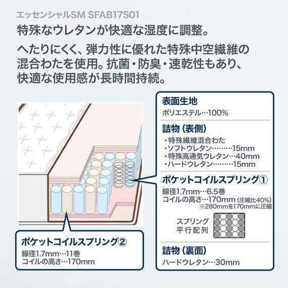 シモンズ クイーンマットレス(エッセンシャルSM SFAB17S01) 3枚目画像