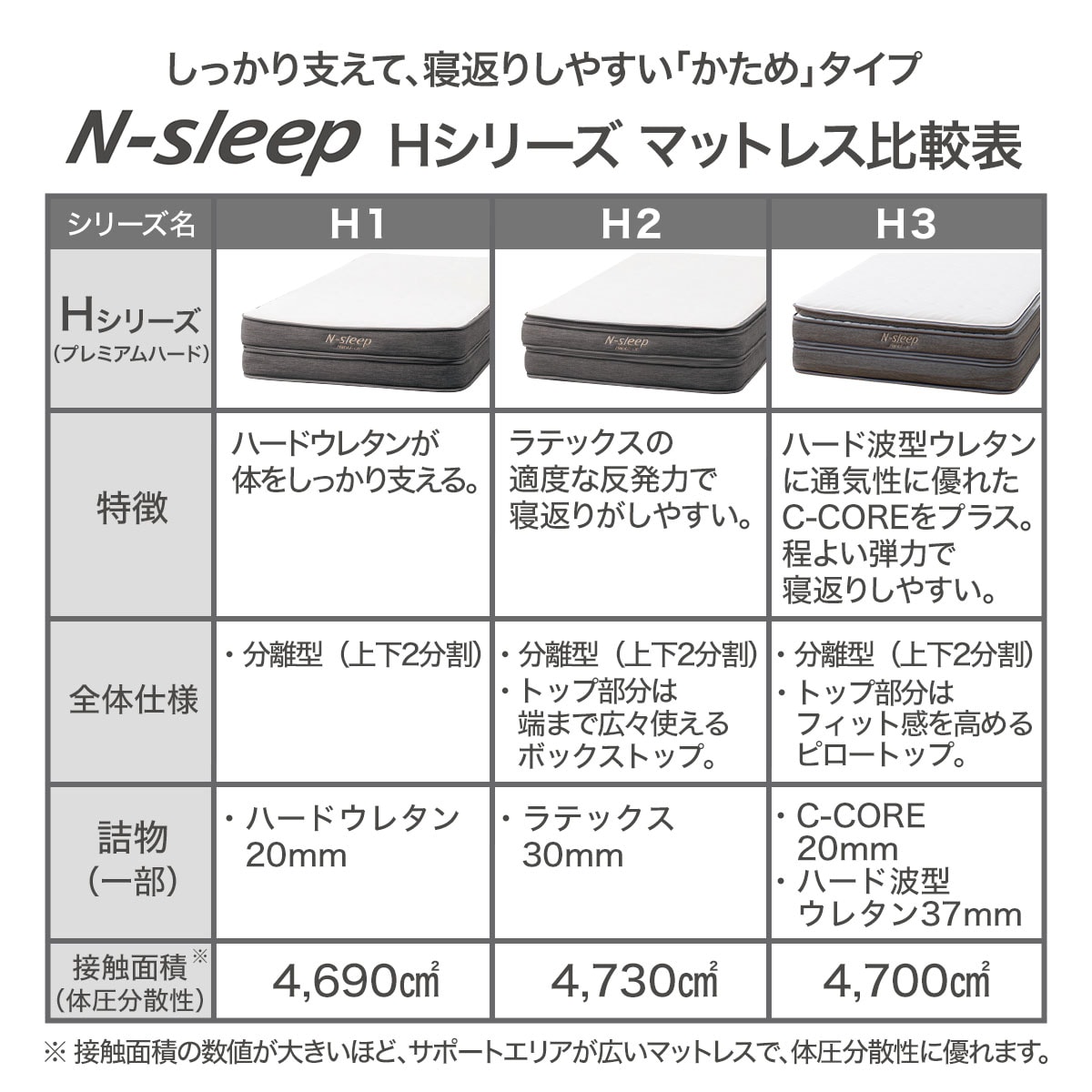 ★値下げ　【美品】N-sleepHardH3マットレス　クイーンサイズ　ニトリ ニトリ Yahoo!店 - クイーンサイズ｜Yahoo!ショッピング
