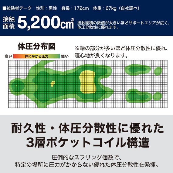 クイーンマットレス(Nスリープ ラグジュアリーL4-CC) 3枚目画像