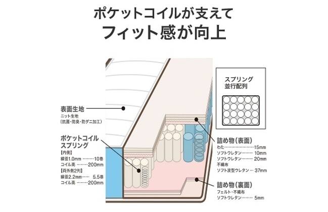 SDﾏｯﾄ Nｽﾘｰﾌﾟ ｺﾝﾌｫｰﾄCF1-02 | ニトリネット【公式】 家具・インテリア通販