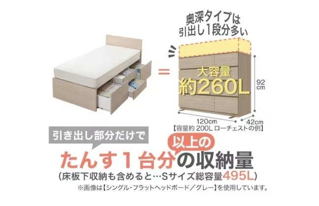 チェストベッド + マットレスセット セミダブル (N-ジオF-DP 40O-S