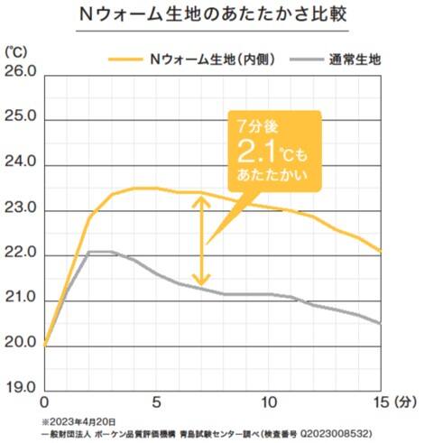 Nウォームあったかハイネックカットソー (60032) 8枚目画像