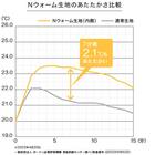 Nウォームあったかボートネックカットソー (60033) 8枚目画像