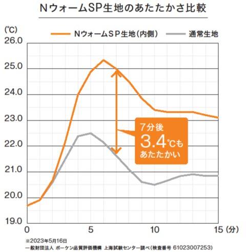 Ｎウォーム着る毛布トッパーカーディガン　(Z0002) 8枚目画像