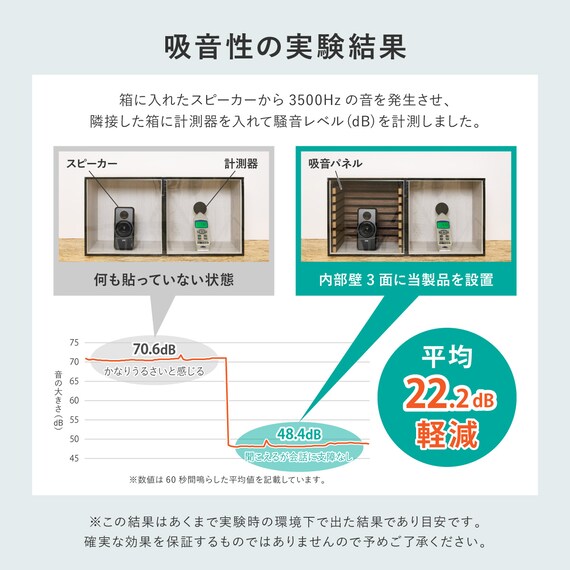 吸音ウォールパネル 6枚セット (ライトブラウン/ベージュ) 9枚目画像