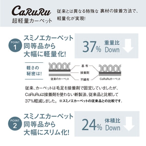 洗える軽量ラグ ワイヤーライン(GR110X130) 10枚目画像