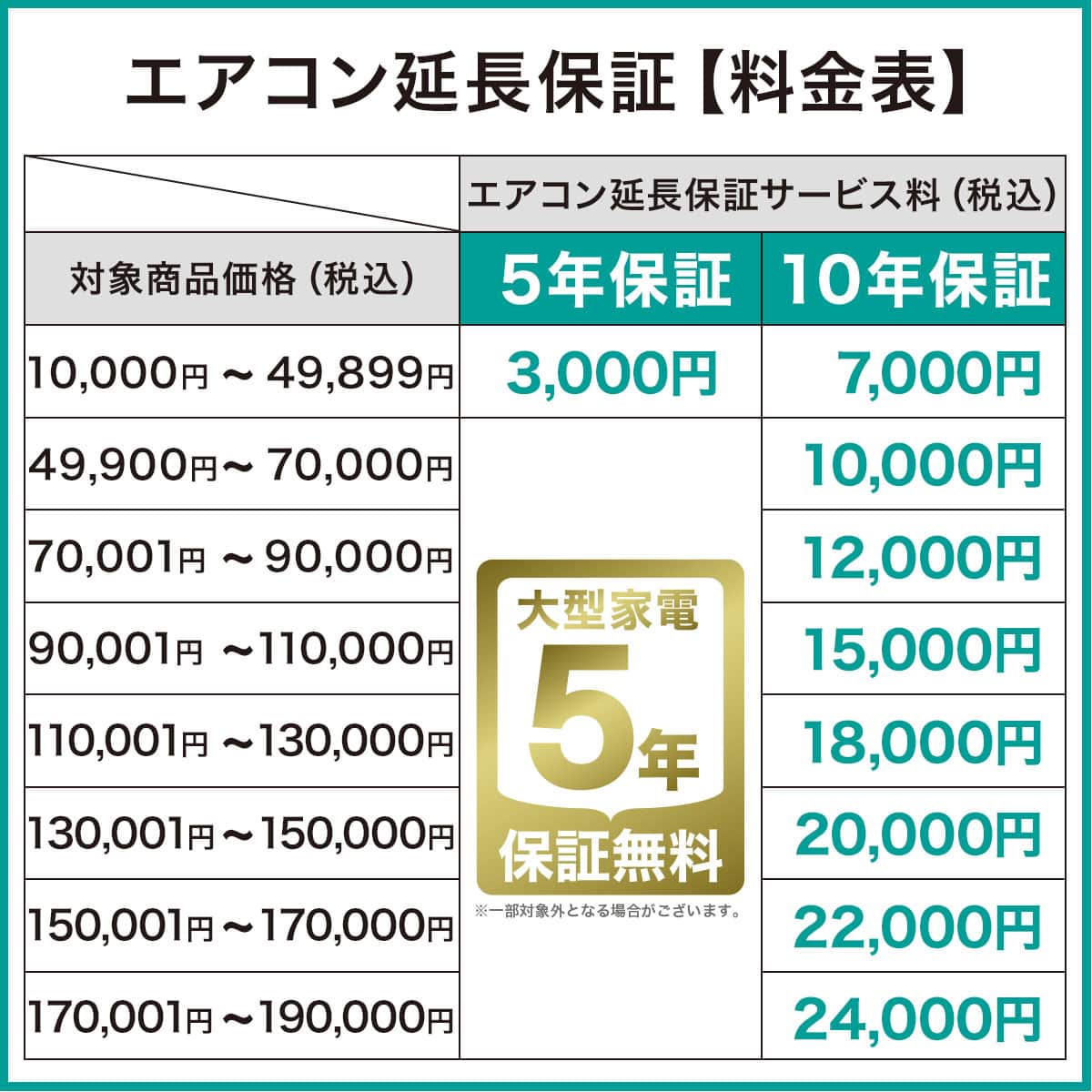 日立 白くまくんエアコン 10畳用 (RAS-GR2825SW)(標準取付工事無し・10