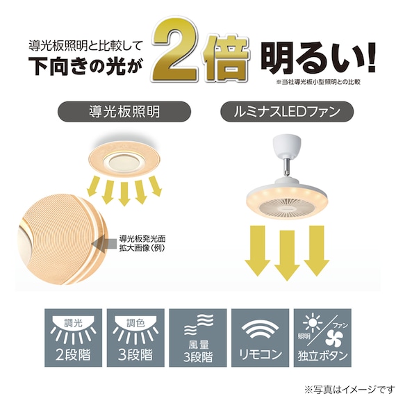ルミナスLED ライト付き ファン (引掛けモデル 調色タイプ) 3枚目画像