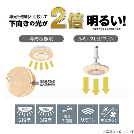 ルミナスLED ライト付き ファン (E26ソケットモデル 調色タイプ) 3枚目画像