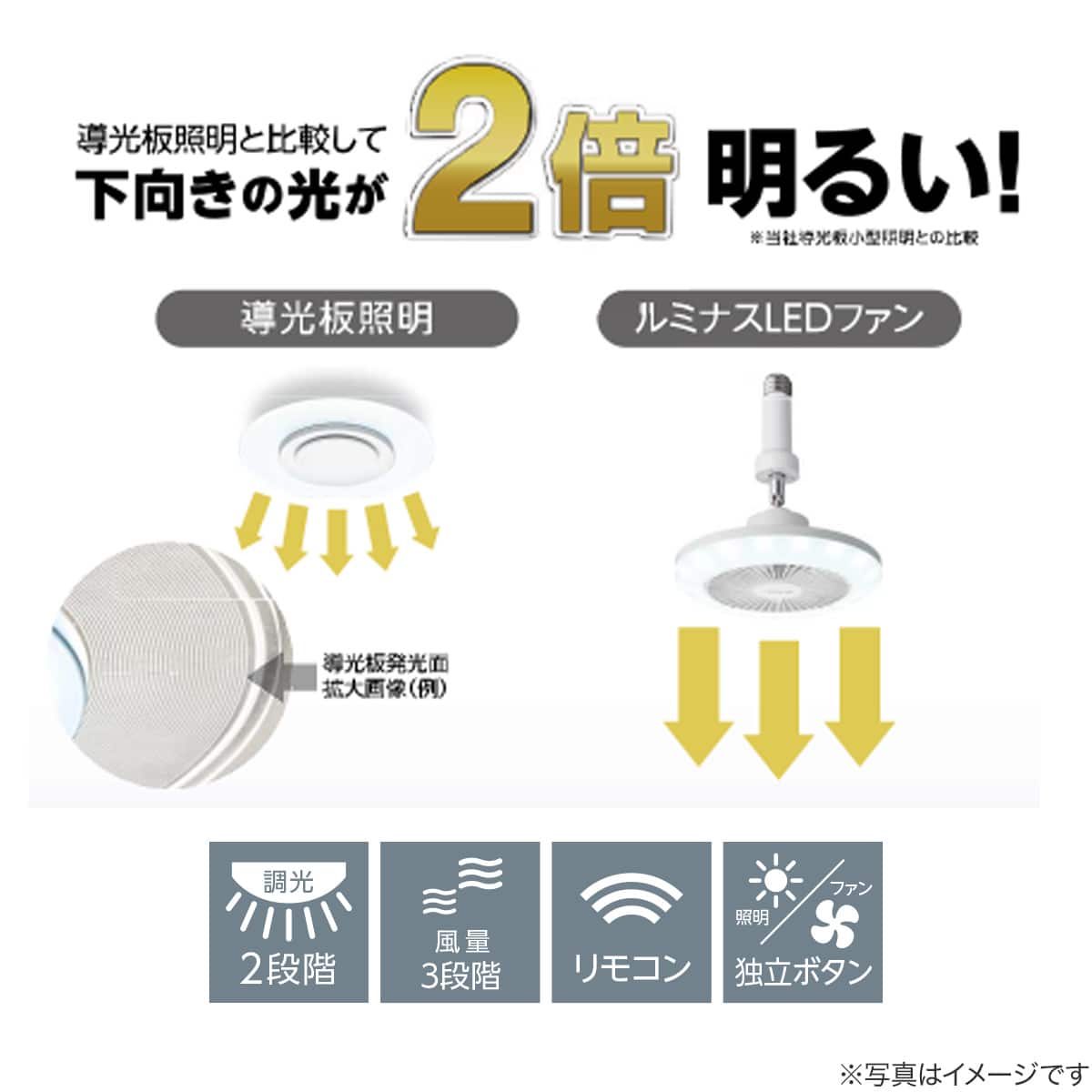 ルミナスLED ライト付き シーリングファン (E26ソケットモデル 調光