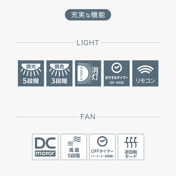 ルミナスLED ライト付き シーリングファン(12J) 6枚目画像