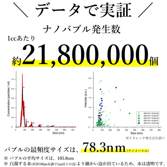 洗濯用ナノバブル トルネーダSP 7枚目画像
