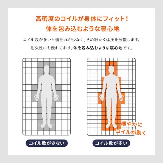 セミダブル ポケットコイルマットレス (SLT 01) 5枚目画像