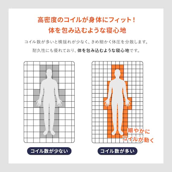 セミダブル ポケットコイルマットレス (SLT 01) 5枚目画像