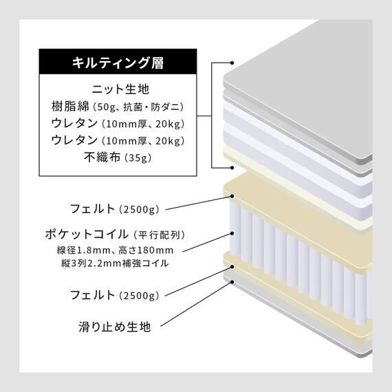 セミダブル ポケットコイルマットレス (SLT 01) 9枚目画像