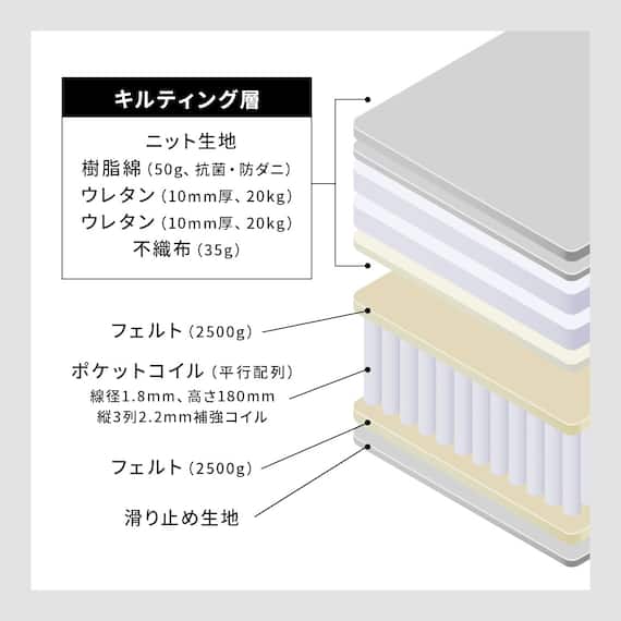 ダブル ポケットコイルマットレス(SLT 01) 9枚目画像