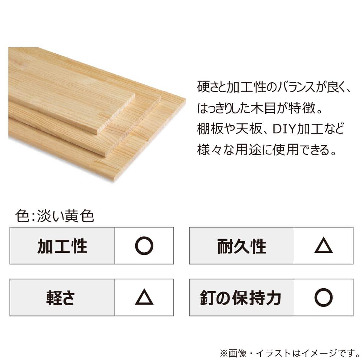 ✡️ 11月1日頃発送 幅120cm パイン集成材 パイン集成材(15×120cm 厚さ15mm)【島忠ホームズ商品】 | ニトリネット