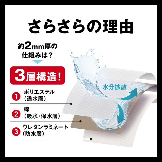 笑激SHOCK 超薄さらさらバスマット(ブルー) 5枚目画像