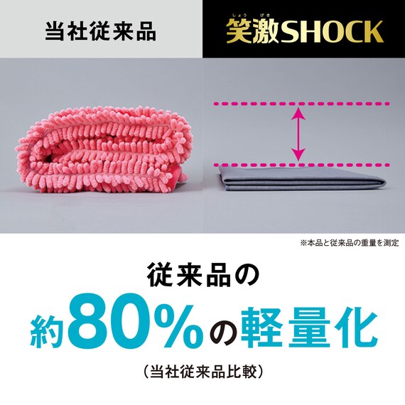 笑激SHOCK 超薄さらさらバスマット(ブルー) 7枚目画像
