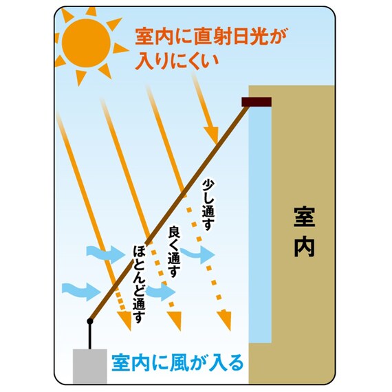 スライダー画像