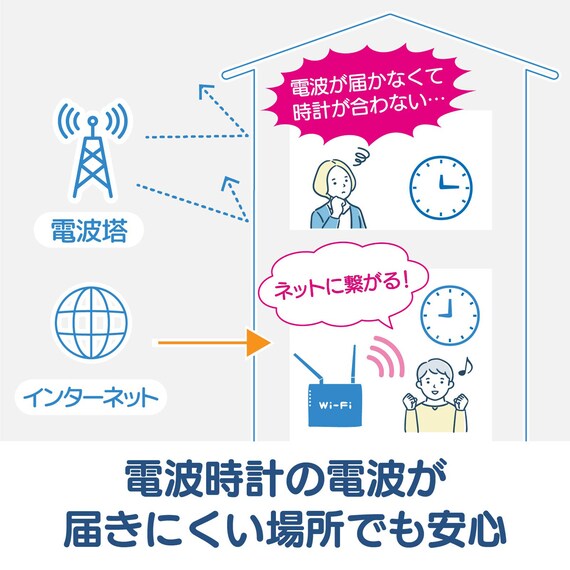 無線LAN対応デジタル温湿時計(T801) 5枚目画像