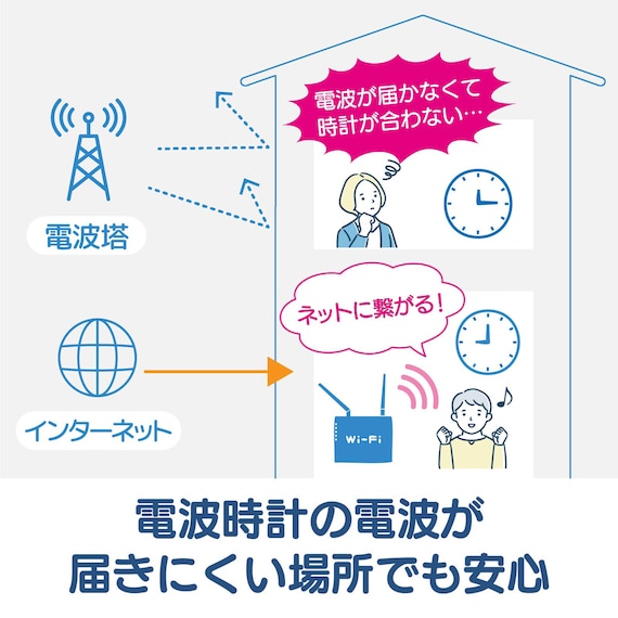 無線LAN対応掛け時計(ダークグレー) 3枚目画像