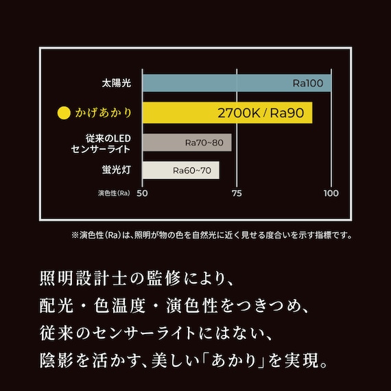 センサーライト かげあかり(04 しろねり) 4枚目画像