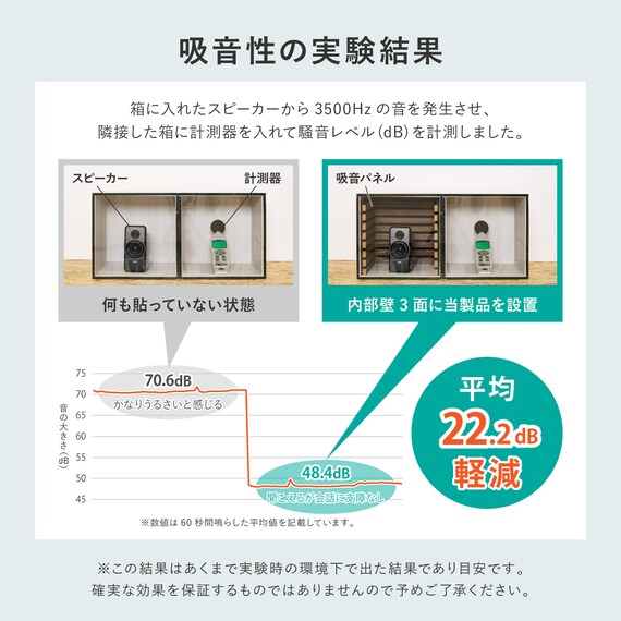 吸音ウォールパネル 6枚セット (ダークブラウン) 11枚目画像