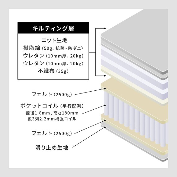 セミシングルショート マットレス付き棚付きすのこベッド (MRS ナチュラル / SLT01) 19枚目画像