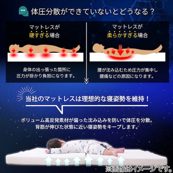 ベビーサイズ 高反発2つ折りマットレス (MSA MO) 7枚目画像
