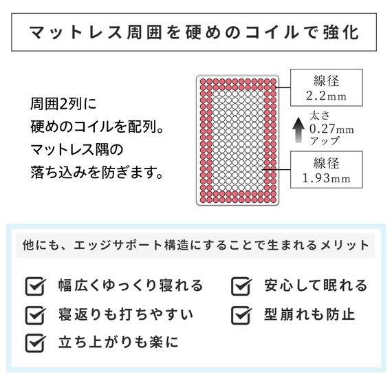 セミシングル幅80cm 脚付きすのこベッドとマットレスセット (SRN2 ホワイト / RRS ポケットコイル) 21枚目画像