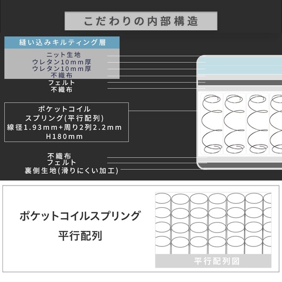ダブル 脚付きすのこベッドとマットレスセット (SRN2 ナチュラル / RRS ポケットコイル) 19枚目画像