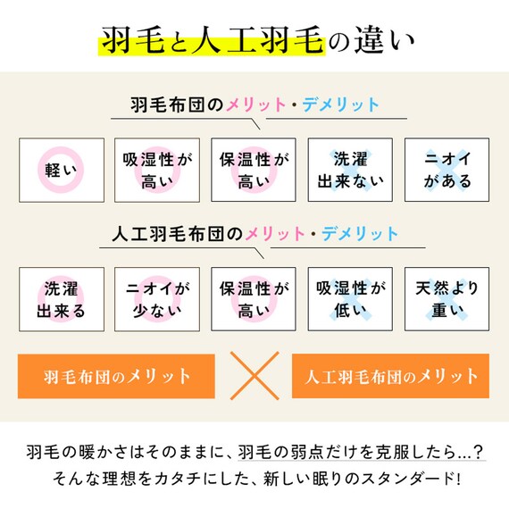 洗える 人工羽毛掛布団 2枚合わせ シングル(AD) 3枚目画像