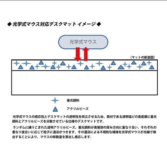 デスクマット(PRH-146S ノンコピータイプ 幅139.5×奥行59.5cm) 3枚目画像