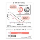 洗濯脱水するだけですぐ乾くフェイスタオル(34x80 グレー) 4枚目画像