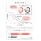 洗濯脱水するだけですぐ乾くフェイスタオル(34x80 グレー) 4枚目画像