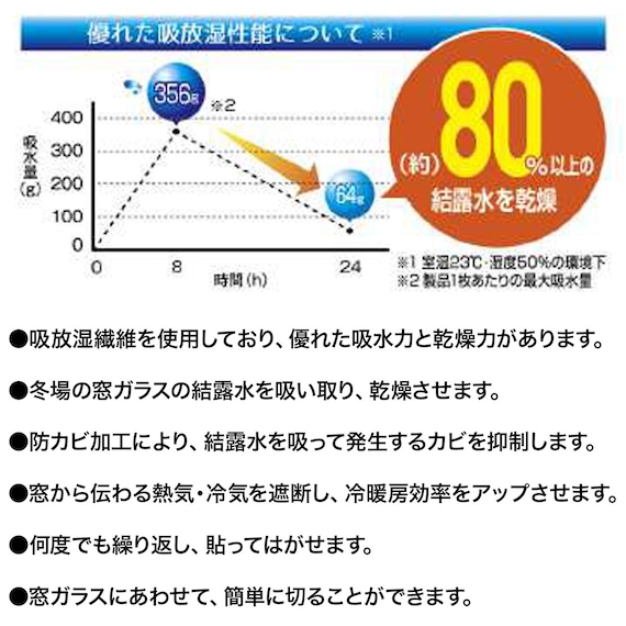 結露吸水乾燥シート(グレー) 6枚目画像