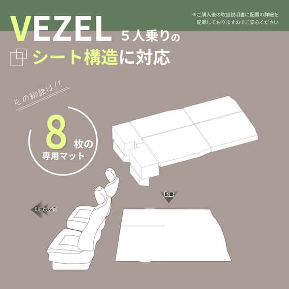車中泊マット ホンダヴェゼル RV3/4/5/6型 5人乗り用 8枚目画像