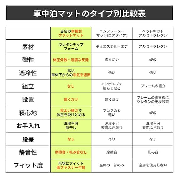 車中泊マット ホンダエヌバン JJ1/JJ2型専用 13枚目画像
