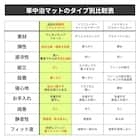 車中泊マット トヨタカローラクロス SVG11/13/15/16 ・ ZSG10 ・ MXGA10型 デッキボード下段仕様専用 13枚目画像