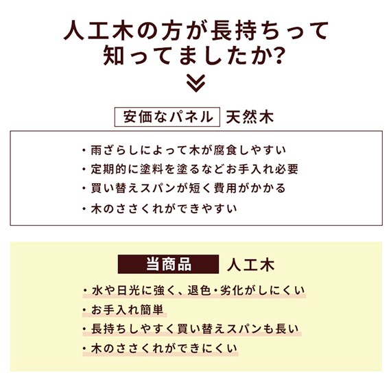 ジョイント人工木タイル 32枚セット(スパイラル/ライトブラウン) 7枚目画像
