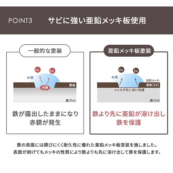 横型スチール物置(幅123cm) 11枚目画像